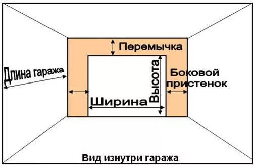 Что нужно сделать для установки секционных ворот в Южно-Сахалинске Что нужно сделать для установки секционных ворот