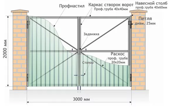 Все о распашных воротах от профессионалов в Южно-Сахалинске Все о распашных воротах от профессионалов